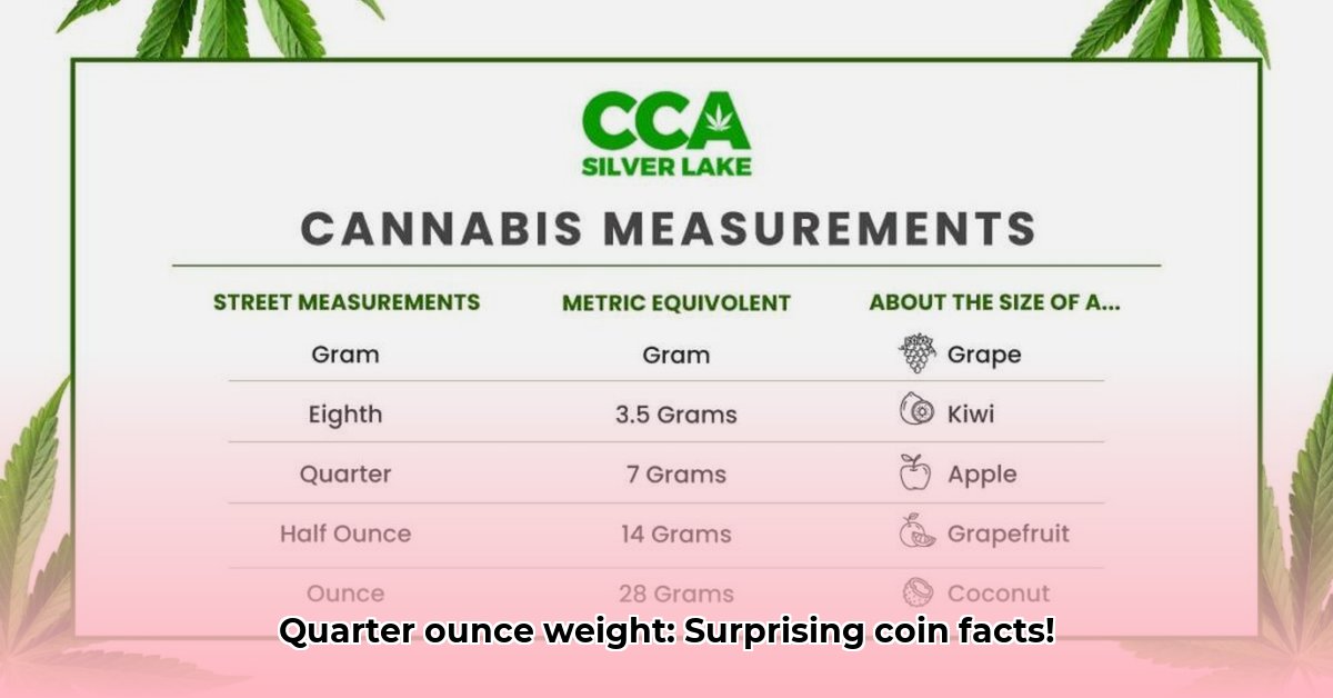 how-much-does-a-quarter-oz-weigh
